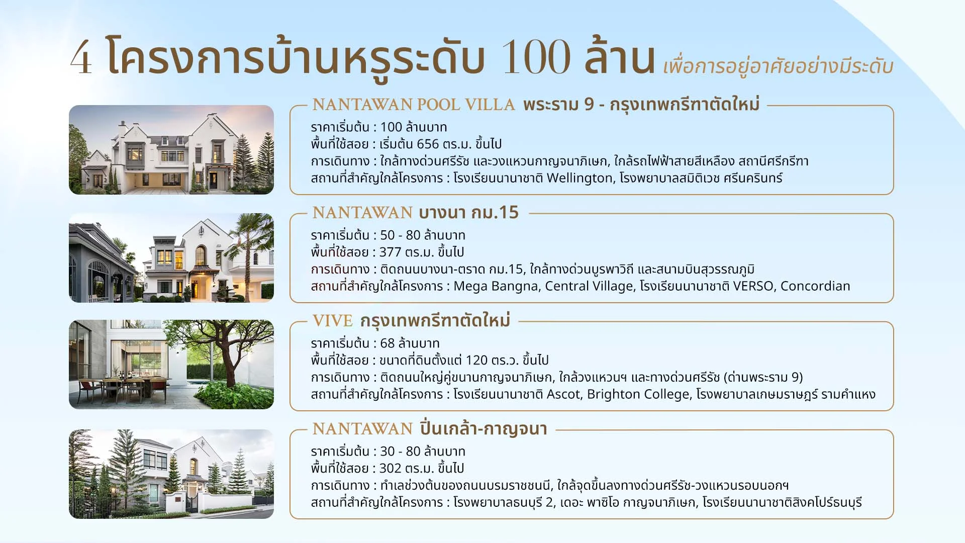 โครงการบ้านหรู 100 ล้าน