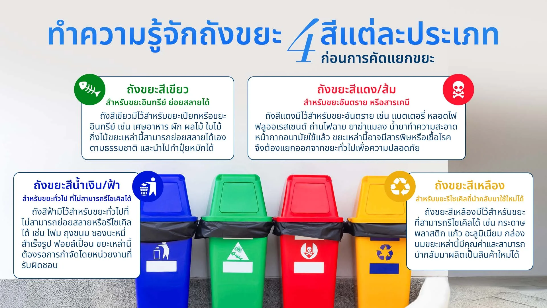 ถังขยะ 4 ประเภทแต่ละสีต่างกันตรงไหน มีวิธีคัดแยกอย่างไรให้ปลอดภัย